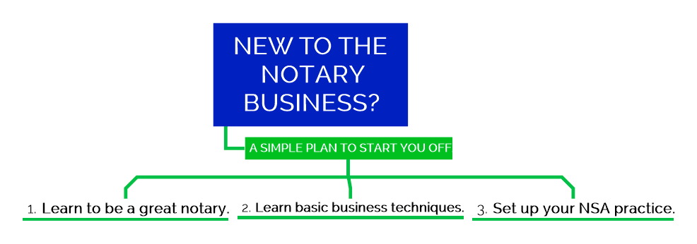 New to the Notary Business? A Simple Plan to Start You Off Notary net